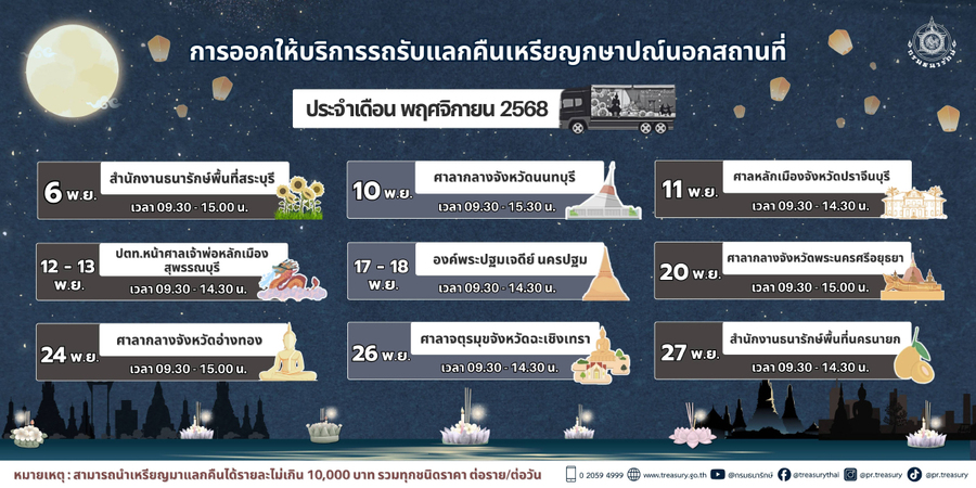 กรมธนารักษ์นำรถรับแลกคืนเหรียญกษาปณ์เคลื่อนที่ (Mobile Coin Unit) ออกให้บริการรับแลกคืนเหรียญกษาปณ์