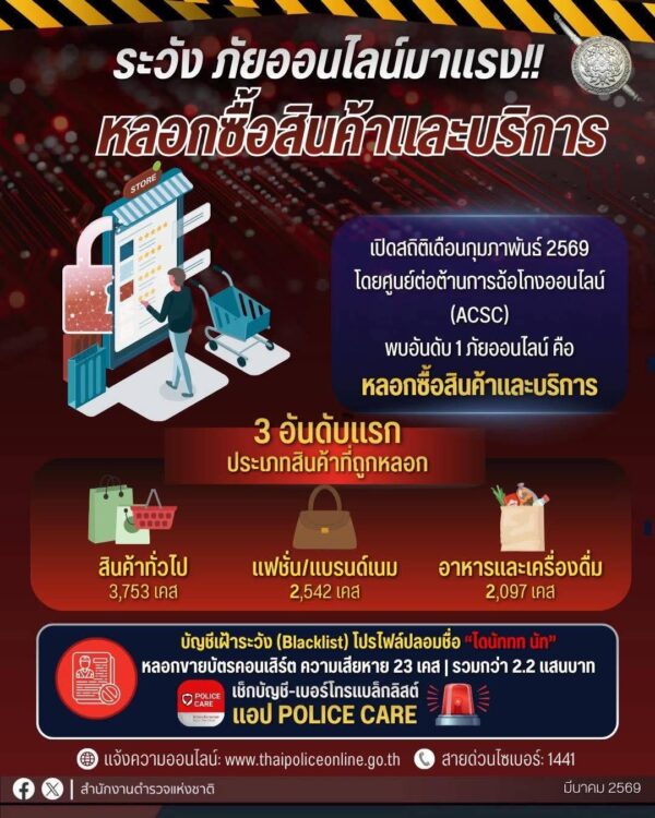 เอ๊ะ ก่อนโอน! เช็กก่อนช็อป วิธีตรวจสอบมิจฉาชีพก่อนโอนเงินออนไลน์