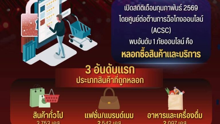 เอ๊ะ ก่อนโอน! เช็กก่อนช็อป วิธีตรวจสอบมิจฉาชีพก่อนโอนเงินออนไลน์